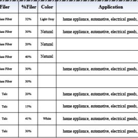 Product-List--Jan.13